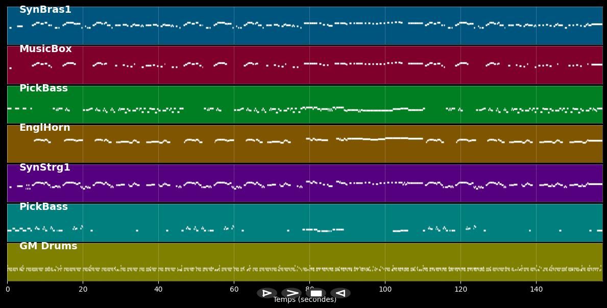 I can see clearly now - Johnny Nash (MIDI Karaoke)