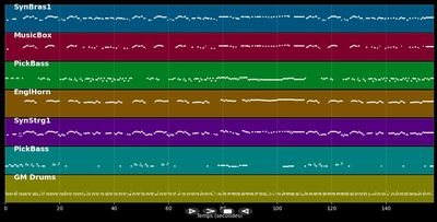 I can see clearly now - Johnny Nash (MIDI Karaoke)