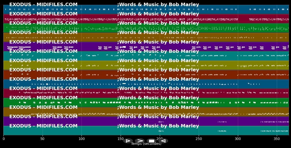 Exodus - Bob Marley (MIDI Karaoke)