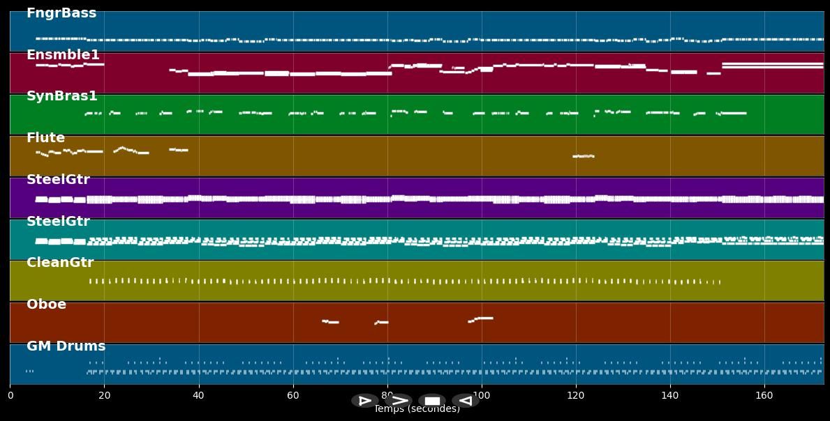 By The Time I Get To Phoenix - Glen Campbell (MIDI)