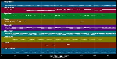 By The Time I Get To Phoenix - Glen Campbell (MIDI)
