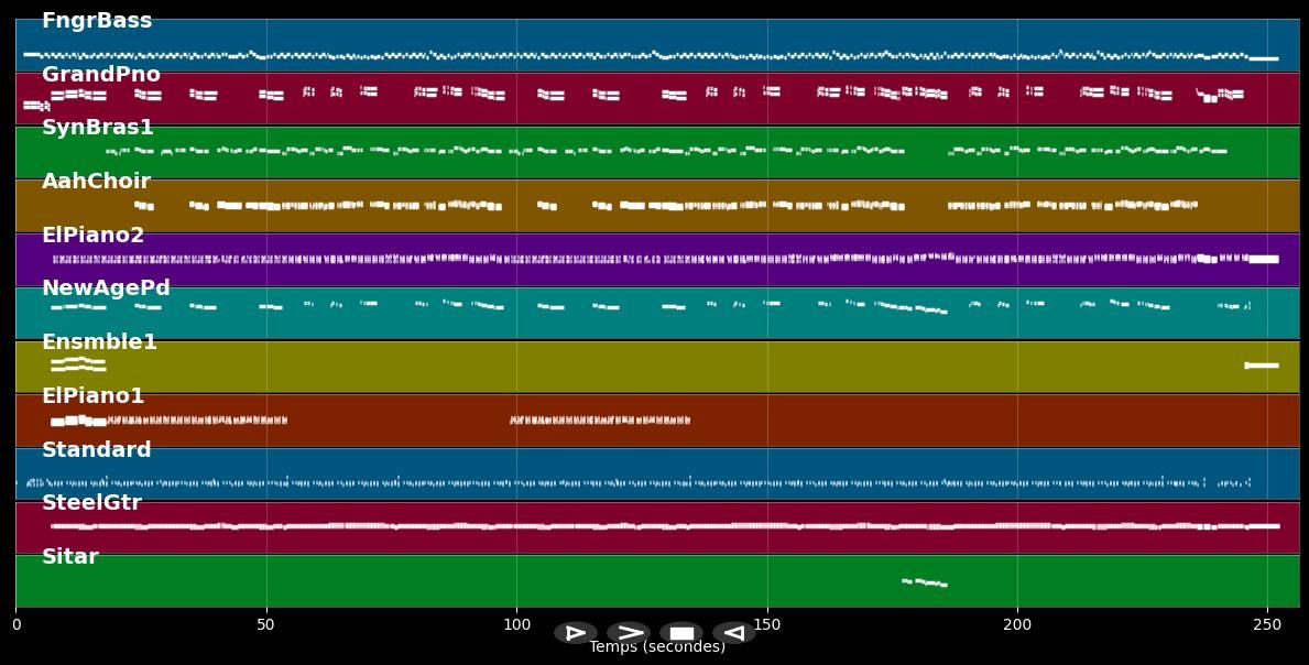 Es kann der Frömmste nicht ... - Roland Kaiser (MIDI)