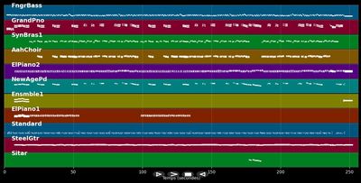 Es kann der Frömmste nicht ... - Roland Kaiser (MIDI)
