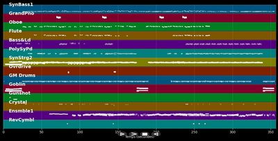 I Turn To You :LP - Melanie C (MIDI)