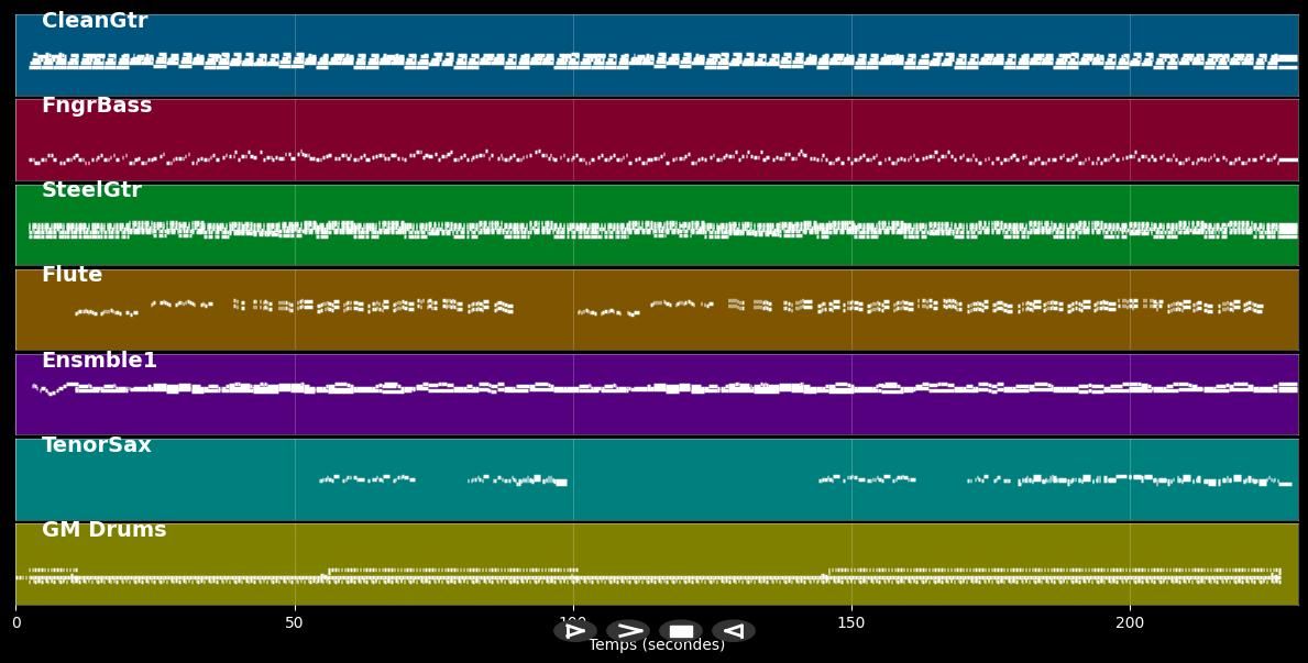 Je n'oublie pas - Michel Ledig (MIDI)