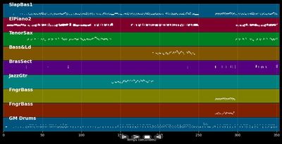 E G Blues - Mezzoforte (MIDI)