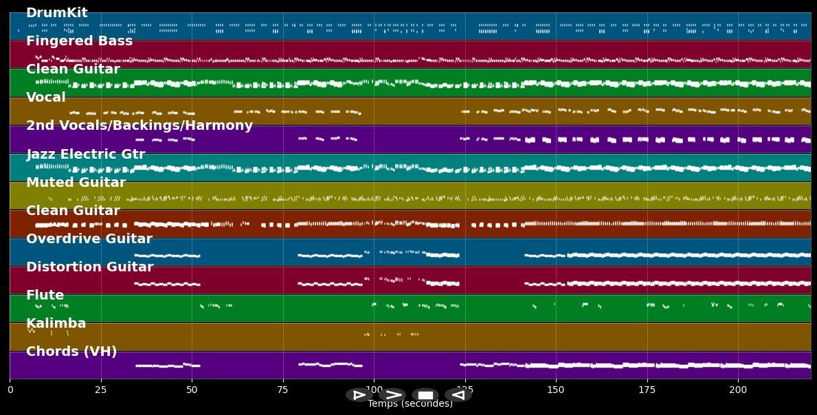 Down Under - Men At Work (MIDI Karaoke)
