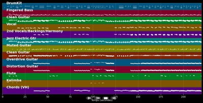 Down Under - Men At Work (MIDI Karaoke)