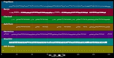 Quand il est mort le poète