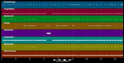 Dad (laisse moi conduire la Cad)