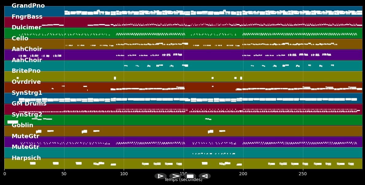 Nachts, wenn alles schläft (2006) - Howard Carpendale (MIDI Karaoke)