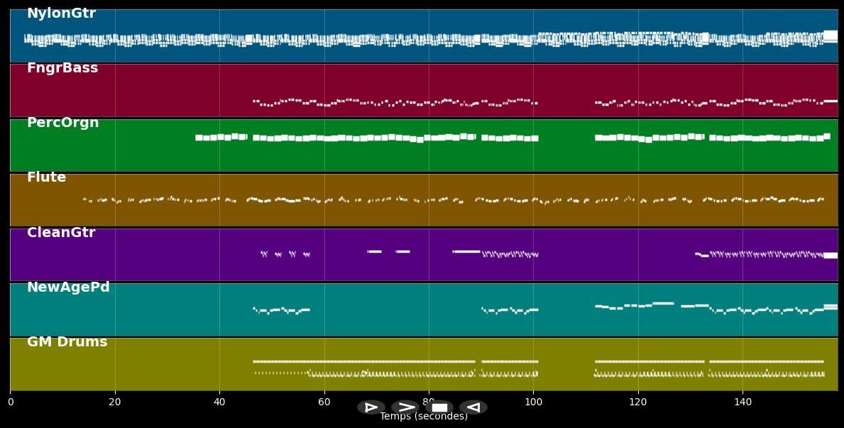 Je n'aime que toi  - Ludivine Sagnier &amp; Louis Garrel &amp; Clotilde Hesme (MIDI)