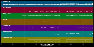 Je n'aime que toi  - Ludivine Sagnier &amp; Louis Garrel &amp; Clotilde Hesme (MIDI)