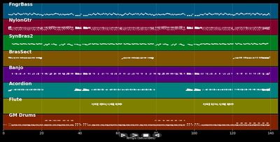 Die Sonne von Mexico