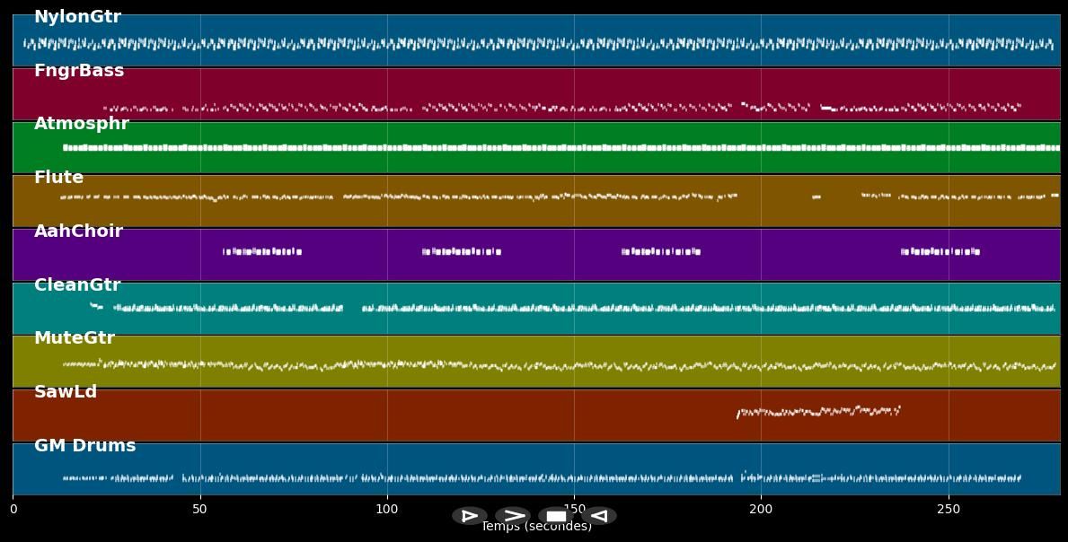 (Re)Confinement - Lorenz X Nesly X Lycinaïs (MIDI)