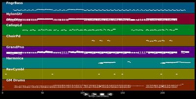 I'm No Angel - Dido (MIDI)