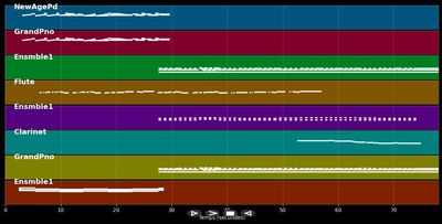 Once Upon a Time There Was a Pretty Fly (Night of the Hunter)