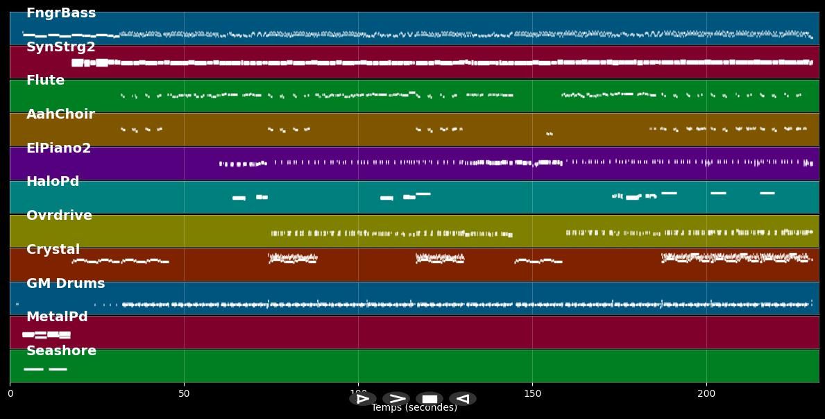 View From A Bridge - Kim Wilde (MIDI)