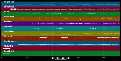 View From A Bridge - Kim Wilde (MIDI)