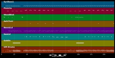Encore une fois - Sash (MIDI)