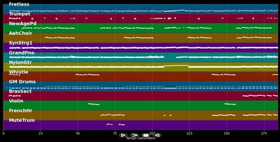 Schiess den Ball ins Tor