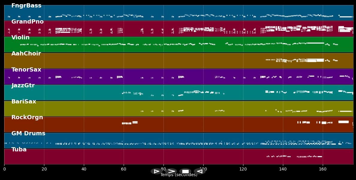 I'm A Woman - Smokey Joe's Cafe (Musical) (MIDI Karaoke)