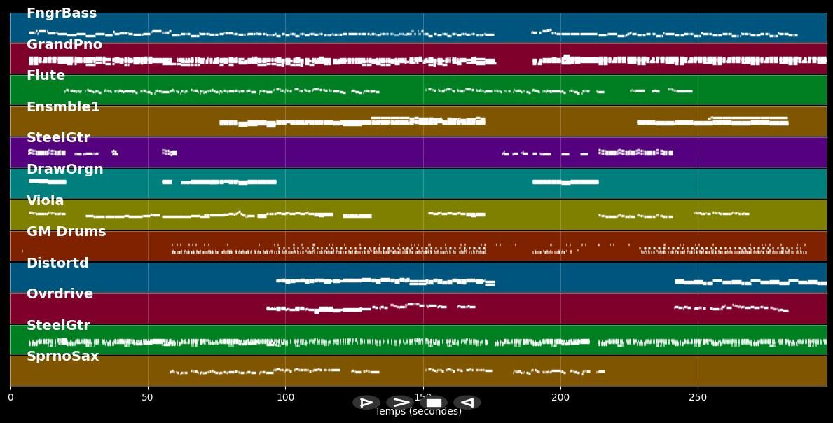 Till We Ain't Strangers Anymore - Bon Jovi &amp; Rimes LeAnn (MIDI)