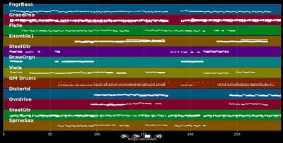 Till We Ain't Strangers Anymore - Bon Jovi &amp; Rimes LeAnn (MIDI)