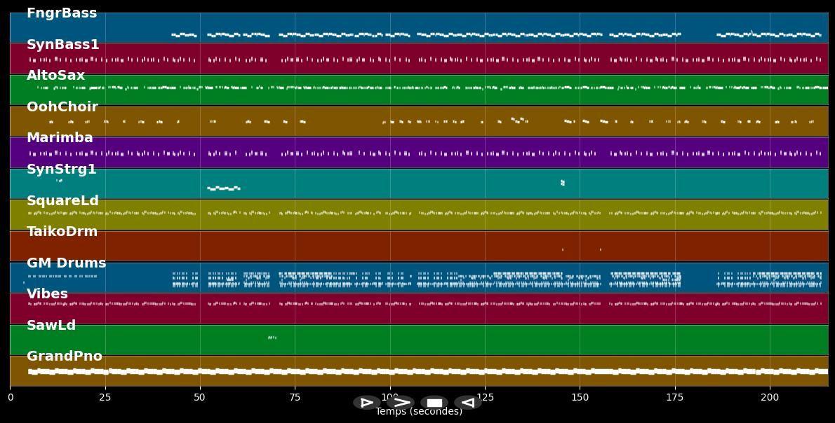 Bebe - 6ix9ine &amp; Anuel AA (MIDI Karaoke)