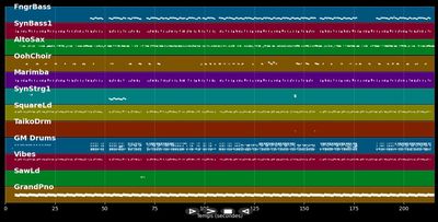 Bebe - 6ix9ine &amp; Anuel AA (MIDI Karaoke)