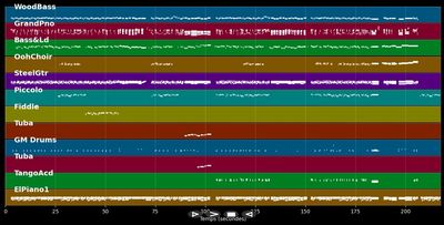 Phil The Fluter's Ball