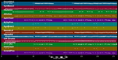Er war der größte Casanova