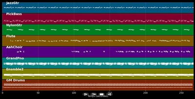Wish I Didn&#39;t Miss You - Angie Stone (MIDI)