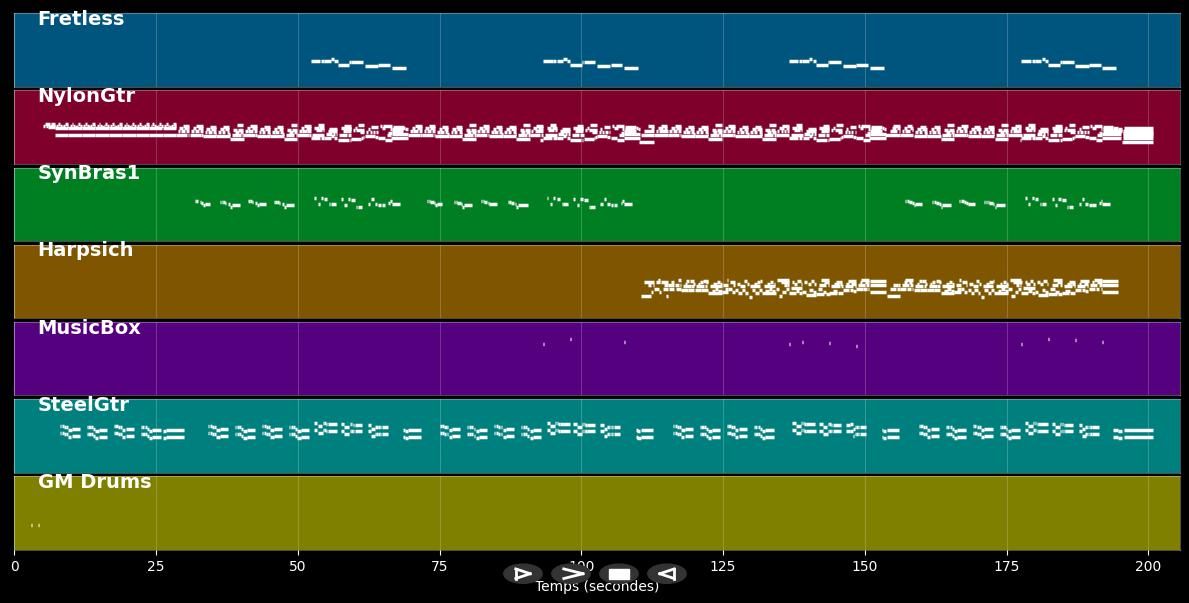 Lady Jane - Rolling Stones (MIDI)