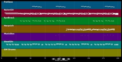 Lady Jane - Rolling Stones (MIDI)