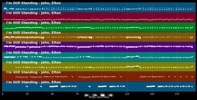 I'm Still Standing - Elton John (MIDI Karaoke)