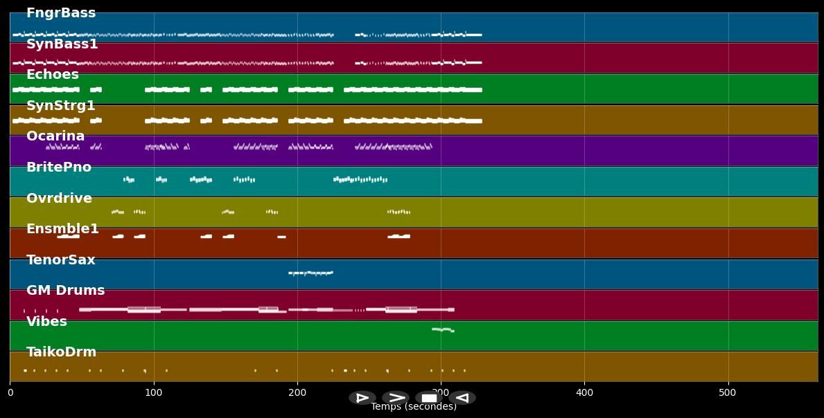 It's A Fine Day - Opus III (MIDI)