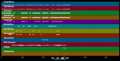 It's A Fine Day - Opus III (MIDI)
