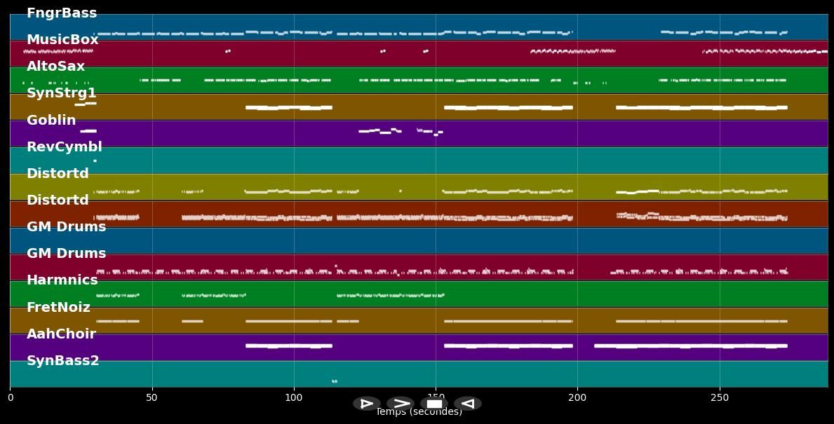 Spieluhr - Rammstein (MIDI)