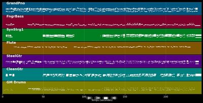 Si la ves - Franco de Vita y Sin Bandera (MIDI)