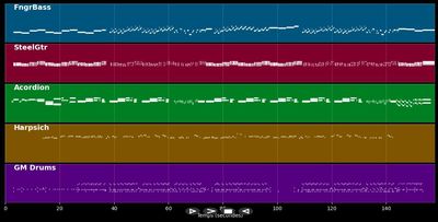 (entre paréntesis) - Shakira, Grupo Frontera (MIDI)