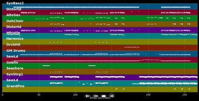Engel - Rammstein (MIDI)