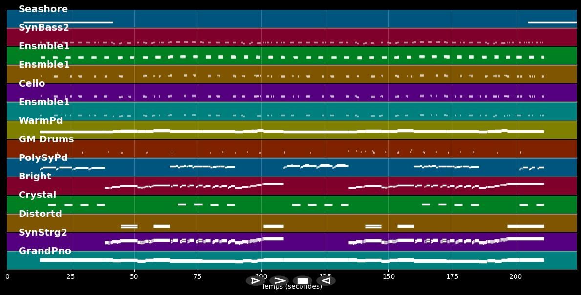 Das Boot  - Klaus Doldinger (MIDI)