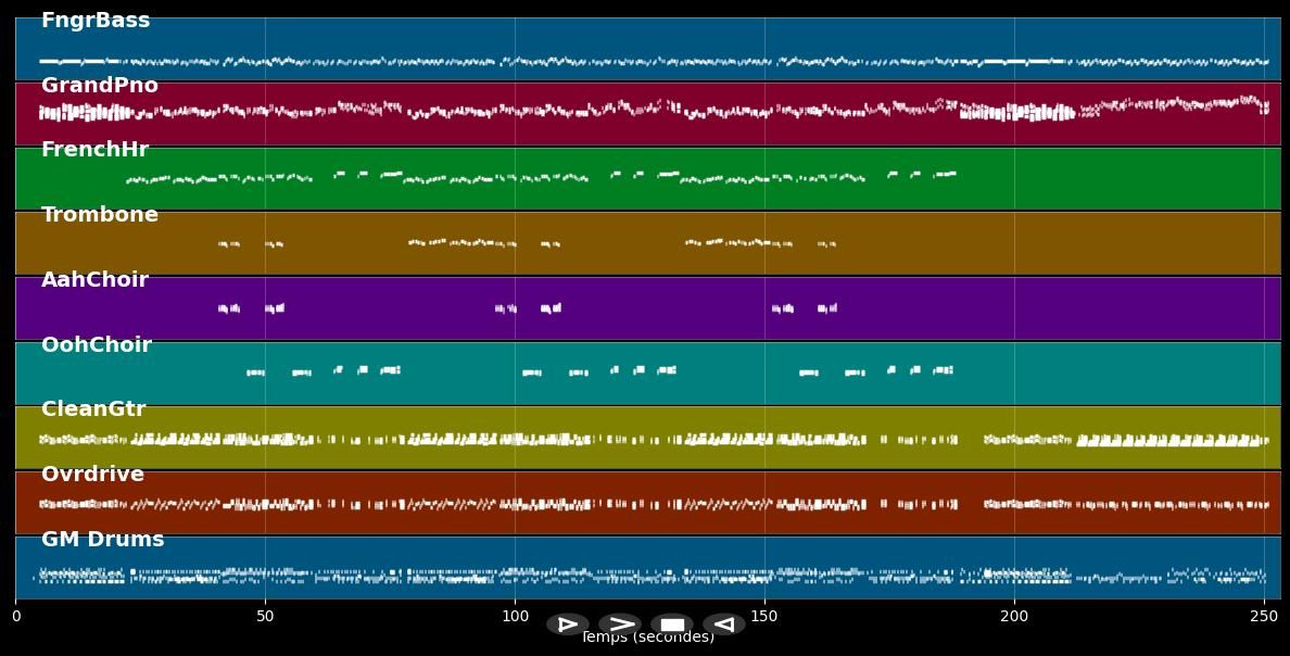 Well Alright - Eric Clapton (MIDI)
