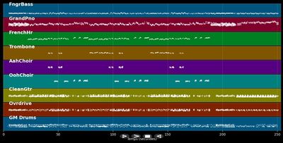 Well Alright - Eric Clapton (MIDI)