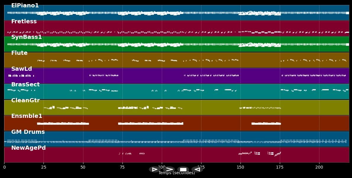 Kann es Liebe sein - Falco (MIDI)