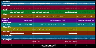 Kann es Liebe sein - Falco (MIDI)