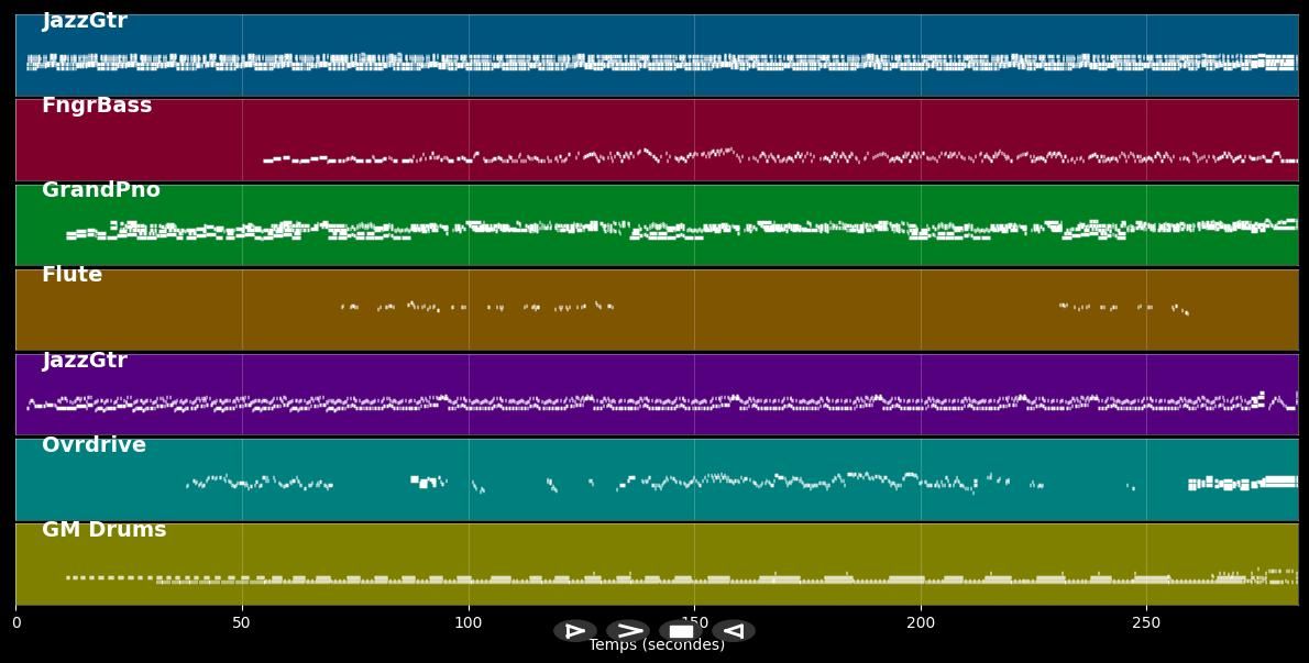 After Midnight &amp; Call me the Breeze (Live) - Eric Clapton &amp; JJ Cale (MIDI)
