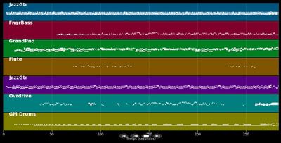 After Midnight &amp; Call me the Breeze (Live) - Eric Clapton &amp; JJ Cale (MIDI)