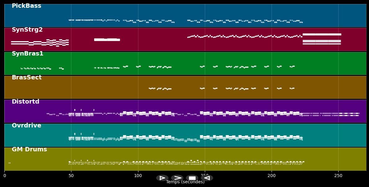 Stripped - Rammstein (MIDI)